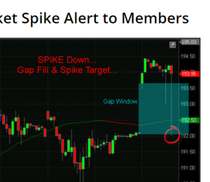 Read more about the article Sneak Peek at Chris Vermeulen’s Spike Alert