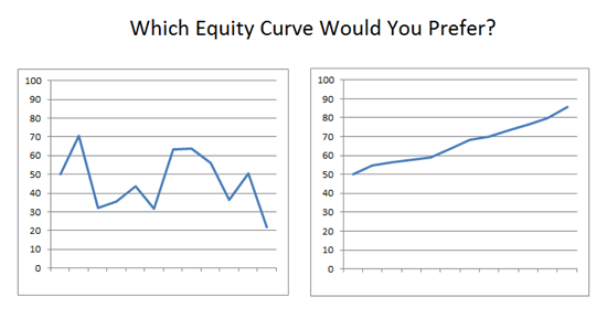 You are currently viewing The One True Separating Factor Between Winners And Losers In Trading