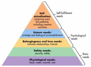 Read more about the article Personal Side of Trading – Maslow’s Pyramid and Self-Actualization