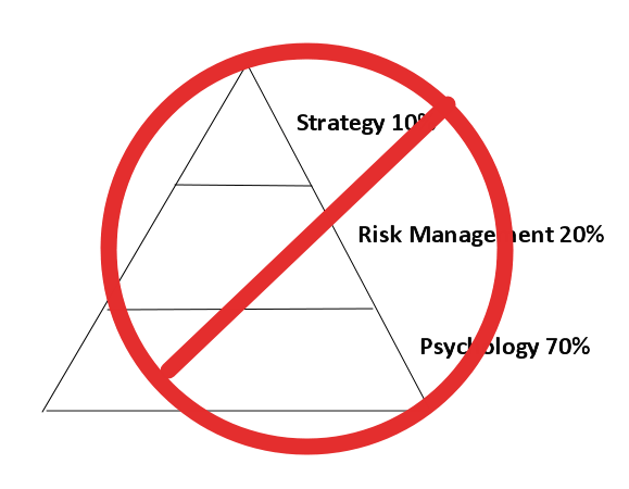 You are currently viewing [Trading Psychology] A critical distinction most miss