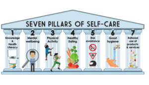 Read more about the article Trading Advice:  Self Care 7 Ways